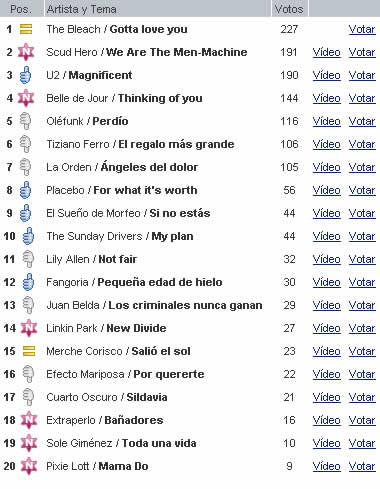 Top 20